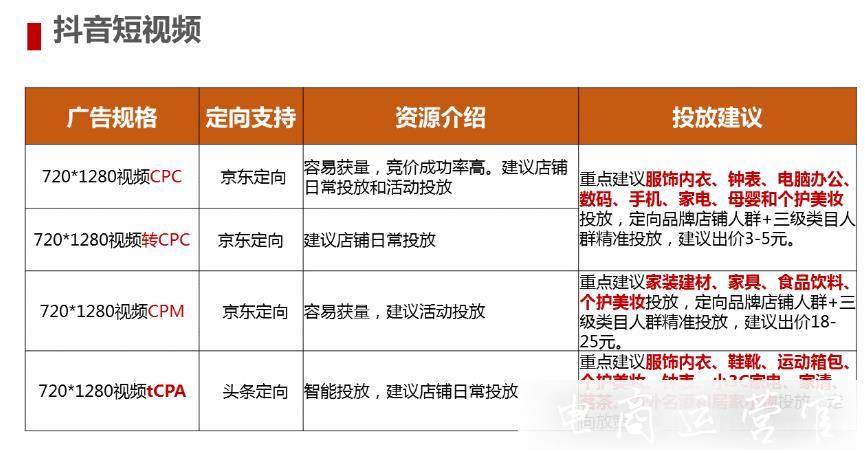 京東直投手機(jī)廣告位置有哪些?怎么選擇比較合適?